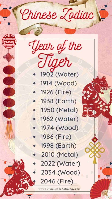 Year of the Tiger and Chinese words and idioms associated with 